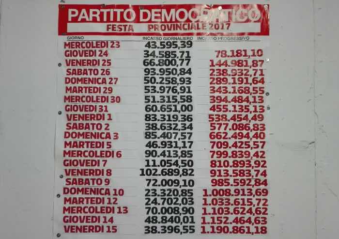 Modena, annus horribilis per gli incassi della Festa de l'Unità
