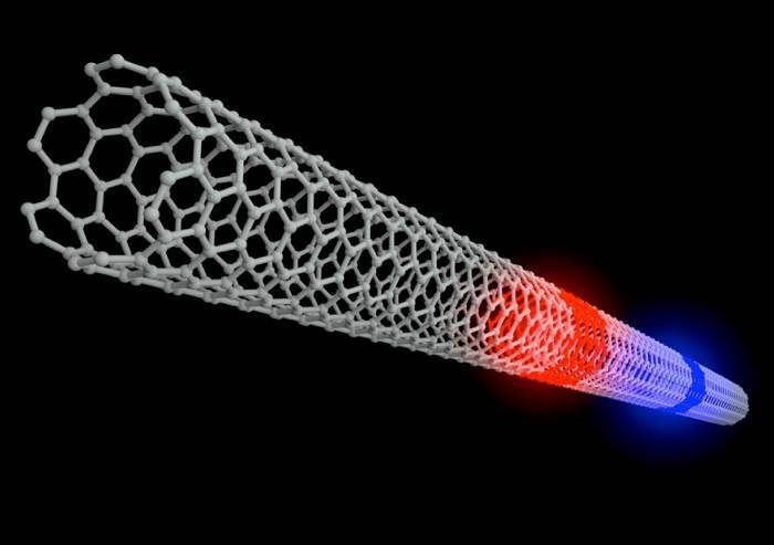 Nuovo stato della materia scoperto nei nanotubi di carbonio