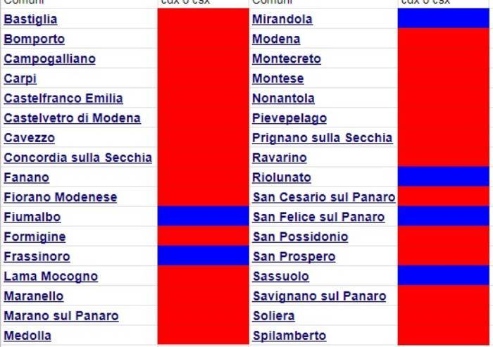 Amministrative 2019, risultato finale: csx batte cdx 28-6