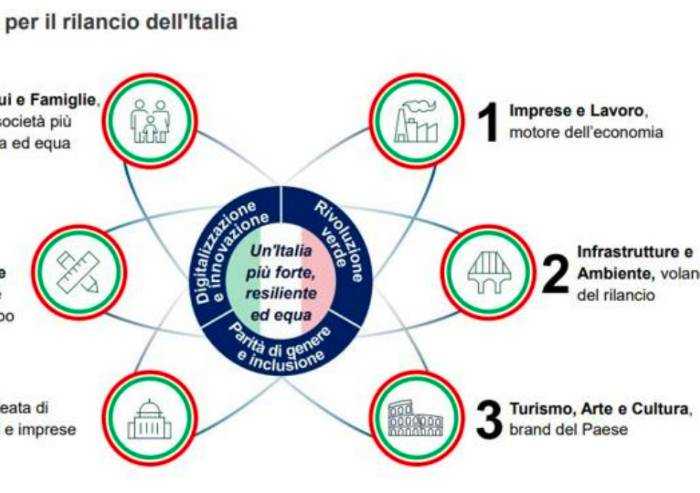 Il Piano Colao sul rilancio dell'Italia è nato