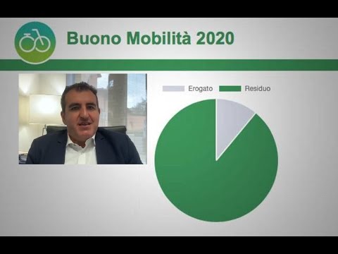 Bonus mobilità, da opportunità a beffa, migliaia senza rimborso