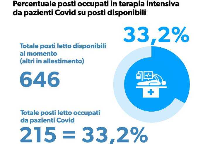 Indice contagio 1,63: E-R sesta ma la zona arancione non è scontata