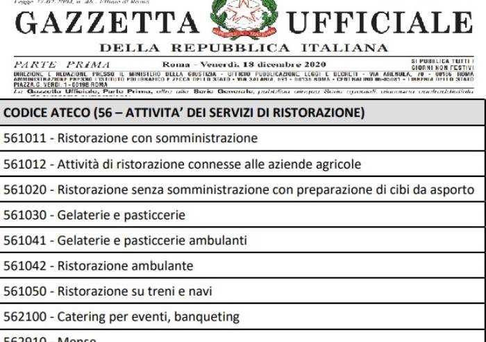 Restrizioni di Natale e ristori in Gazzetta Ufficiale