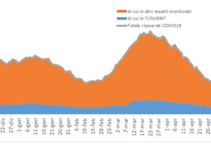 Covid, in provincia di Modena il 28,6% dei cittadini è già 'immune'