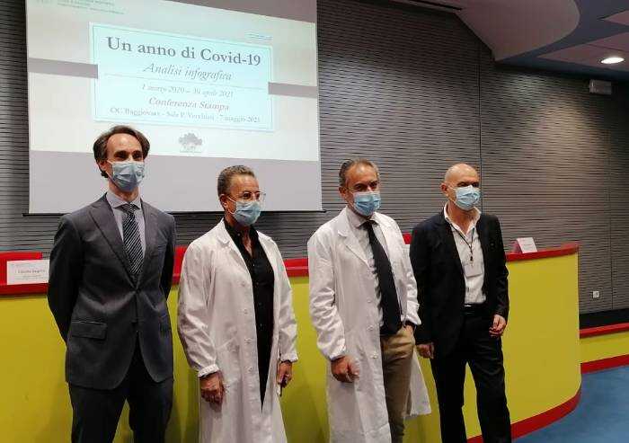 Covid, in 14 mesi ricoverati 5000 pazienti Covid a Modena