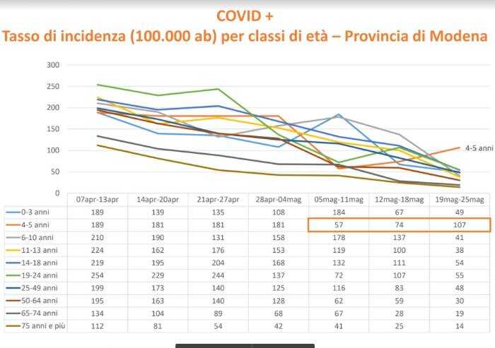 Effetto vaccini, il tasso incidenza covid crolla dai 65 anni in su