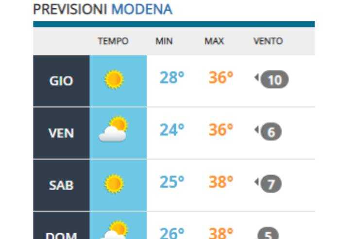 Anticiclone Lucifero: caldo record in tutta Italia. In Sicilia +48,8