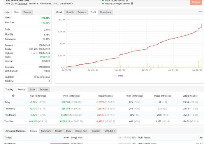 Alfa Advisor di Trading Millimetrico: un software per piccoli e grandi investitori