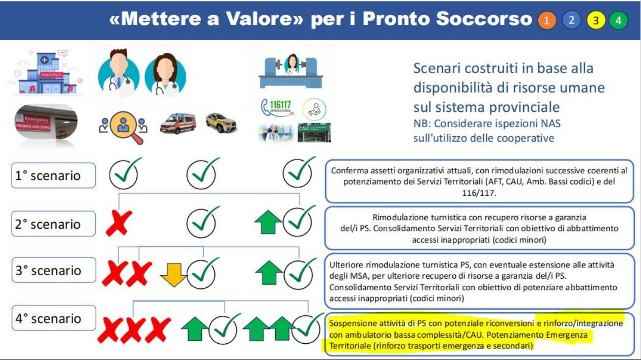 Platis (Fi): 'Sanità Modena, così Ausl prospetta chiusura di uno dei sette Ps provinciali'