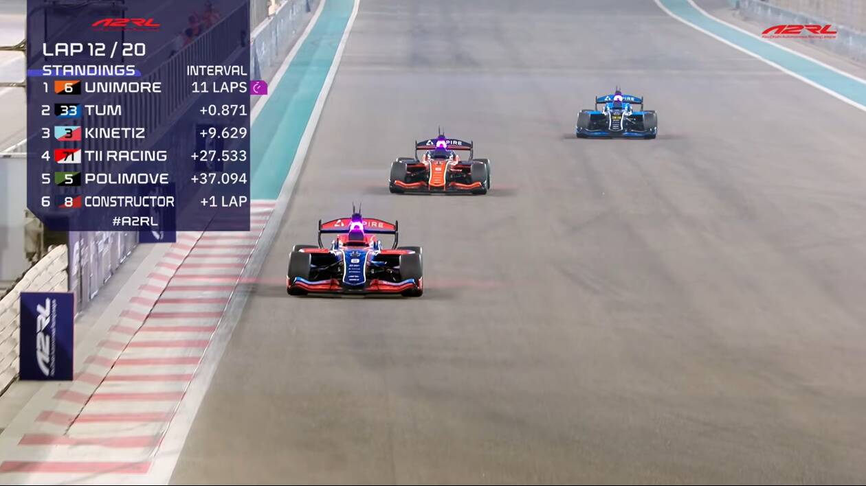 Unimore ad Abu Dhabi: la guida autonoma sfiora il tempo di un pilota professionista F1