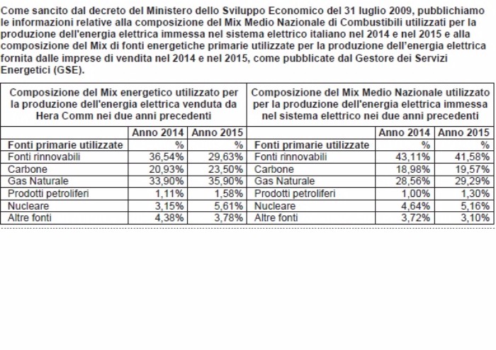 La nuova estate emiliana dei combustibili fossili