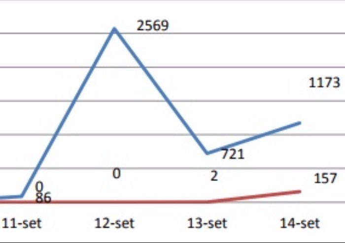 Crollo degli sbarchi, ma l'8% di chi arriva è dirottato in Emilia Romagna