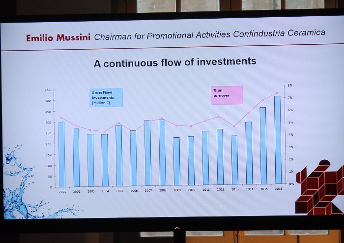 Cersaie, ecco l'Italia che fa la differenza