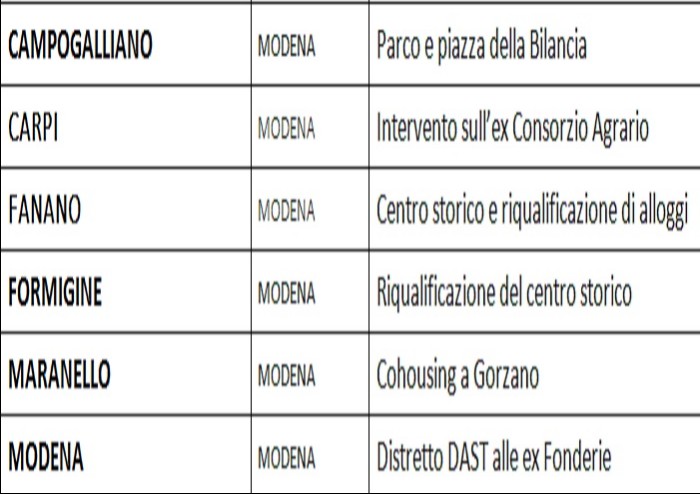 Rigenerazione, 1,5 milioni per le ex fonderie, ancora contaminate