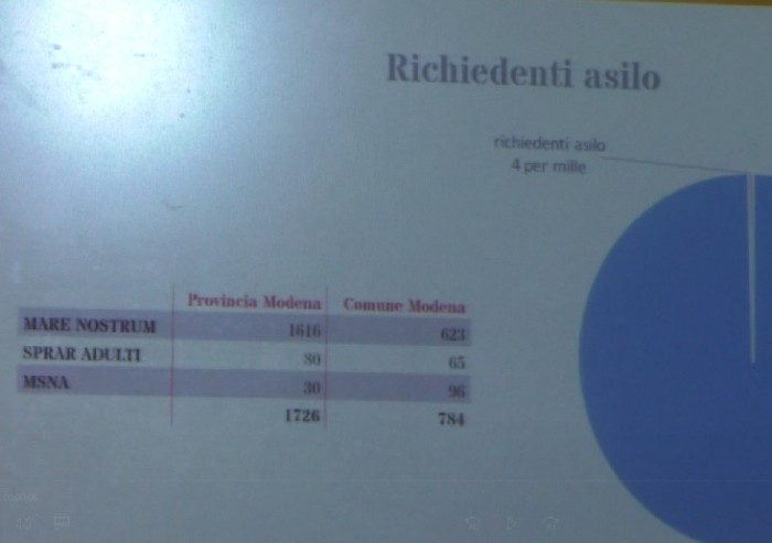 Richiedenti asilo ancora in calo, Muzzarelli invita a non avere paura