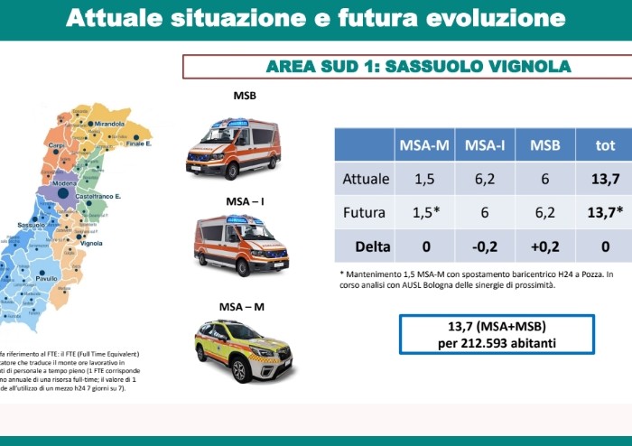 Emergenza urgenza, ecco il piano per salvare soccorso e pronto soccorso