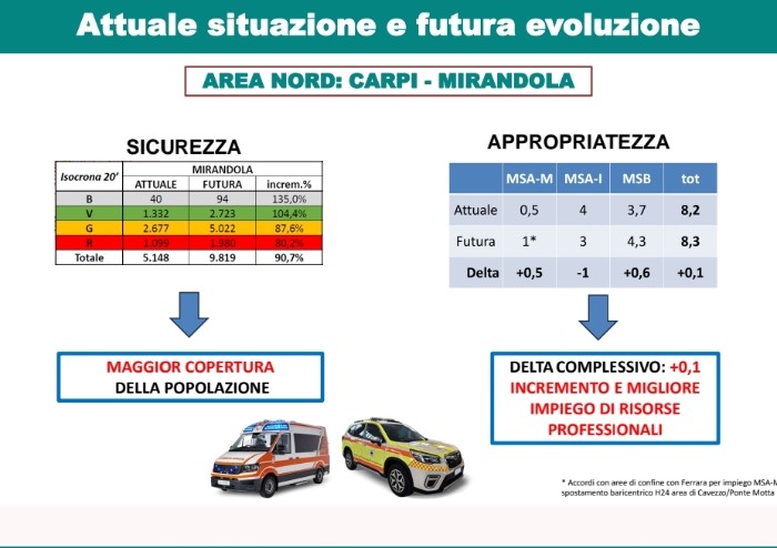 Emergenza urgenza, ecco il piano per salvare soccorso e pronto soccorso