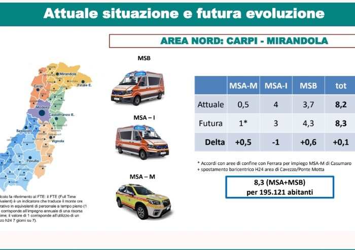 Emergenza urgenza, ecco il piano per salvare soccorso e pronto soccorso