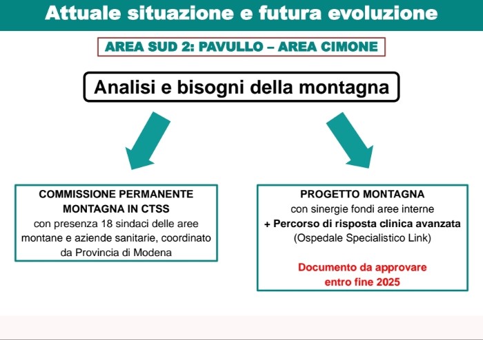 Emergenza urgenza, ecco il piano per salvare soccorso e pronto soccorso